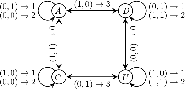 Figure 3 for Space-filling Curves for High-performance Data Mining