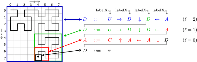 Figure 4 for Space-filling Curves for High-performance Data Mining