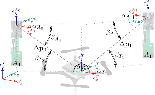 Figure 2 for Learning-based Bias Correction for Ultra-wideband Localization of Resource-constrained Mobile Robots