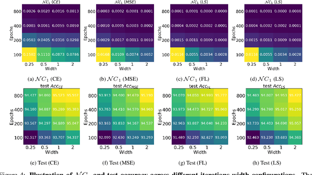 Figure 4 for Are All Losses Created Equal: A Neural Collapse Perspective