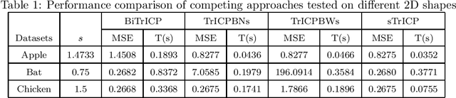 Figure 2 for Effective scaling registration approach by imposing the emphasis on the scale factor