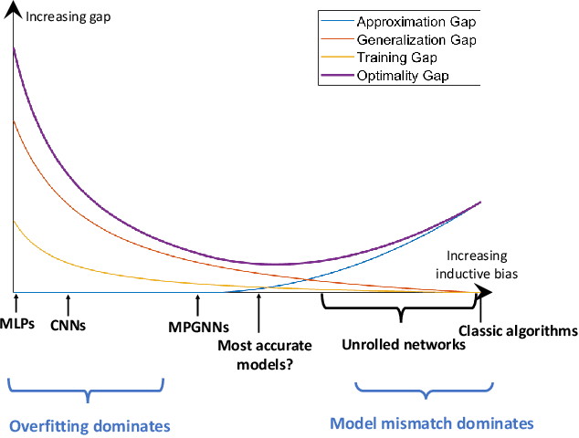 Figure 1 for AI Empowered Resource Management for Future Wireless Networks