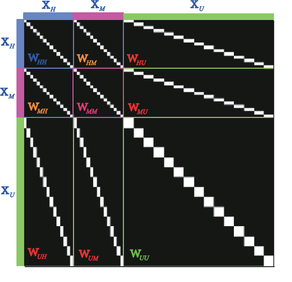 Figure 3 for Learnable Manifold Alignment (LeMA) : A Semi-supervised Cross-modality Learning Framework for Land Cover and Land Use Classification