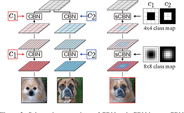 Figure 4 for Collaging on Internal Representations: An Intuitive Approach for Semantic Transfiguration