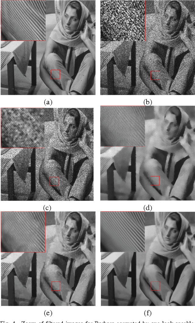 Figure 4 for Sar image despeckling based on nonlocal similarity sparse decomposition
