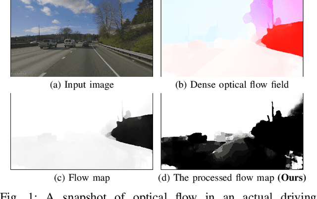 Figure 1 for Self-Configurable Stabilized Real-Time Detection Learning for Autonomous Driving Applications