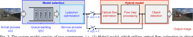 Figure 2 for Self-Configurable Stabilized Real-Time Detection Learning for Autonomous Driving Applications