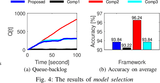 Figure 4 for Self-Configurable Stabilized Real-Time Detection Learning for Autonomous Driving Applications