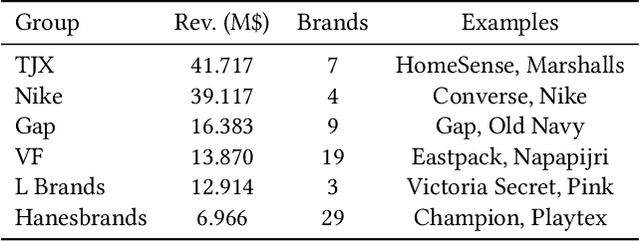 Figure 2 for Fantastic Embeddings and How to Align Them: Zero-Shot Inference in a Multi-Shop Scenario