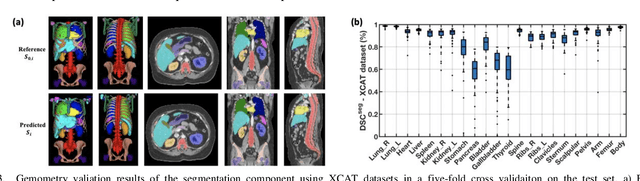 Figure 3 for iPhantom: a framework for automated creation of individualized computational phantoms and its application to CT organ dosimetry