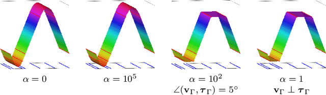 Figure 3 for Sparse-data based 3D surface reconstruction with vector matching