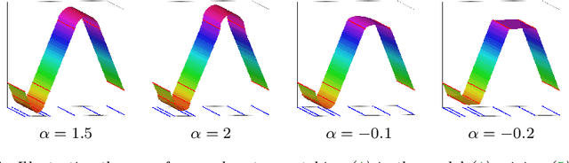 Figure 4 for Sparse-data based 3D surface reconstruction with vector matching