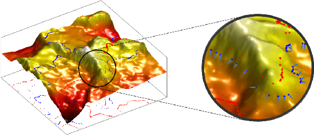 Figure 1 for Sparse-data based 3D surface reconstruction with vector matching