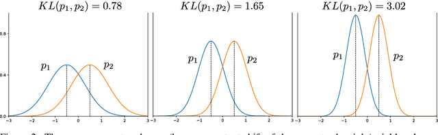 Figure 3 for First-order and second-order variants of the gradient descent: a unified framework