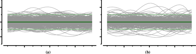 Figure 1 for Upgrading from Gaussian Processes to Student's-T Processes