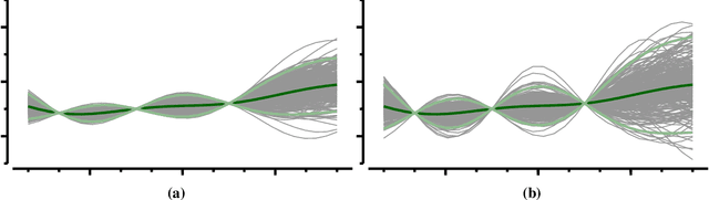 Figure 2 for Upgrading from Gaussian Processes to Student's-T Processes