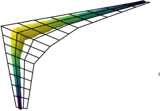 Figure 4 for Upgrading from Gaussian Processes to Student's-T Processes