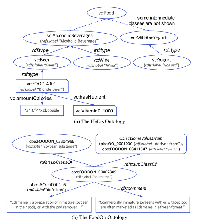 Figure 1 for OWL2Vec*: Embedding of OWL Ontologies