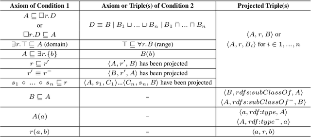 Figure 2 for OWL2Vec*: Embedding of OWL Ontologies