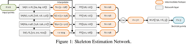 Figure 2 for Skeleton-bridged Point Completion: From Global Inference to Local Adjustment
