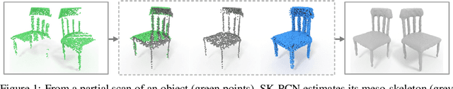 Figure 1 for Skeleton-bridged Point Completion: From Global Inference to Local Adjustment
