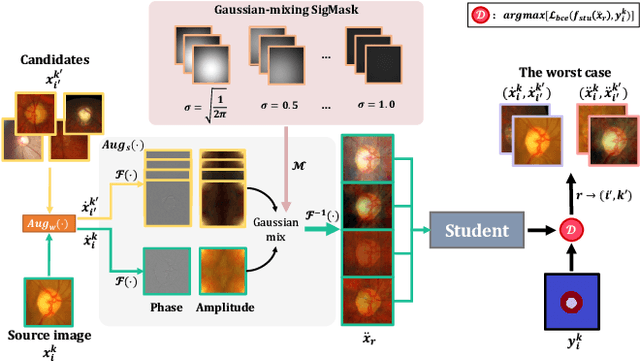 Figure 3 for HCDG: A Hierarchical Consistency Framework for Domain Generalization on Medical Image Segmentation