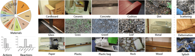 Figure 1 for Visually Indicated Sounds