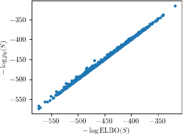 Figure 3 for Generative Capacity of Probabilistic Protein Sequence Models