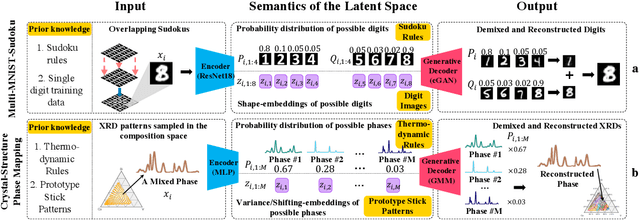 Figure 2 for Automating Crystal-Structure Phase Mapping: Combining Deep Learning with Constraint Reasoning