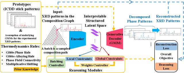 Figure 3 for Automating Crystal-Structure Phase Mapping: Combining Deep Learning with Constraint Reasoning