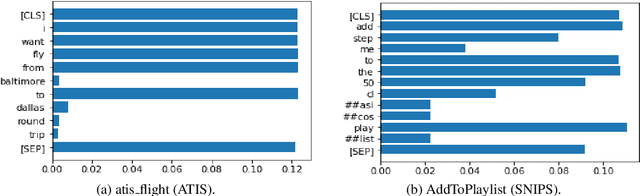 Figure 4 for Enriched Pre-trained Transformers for Joint Slot Filling and Intent Detection