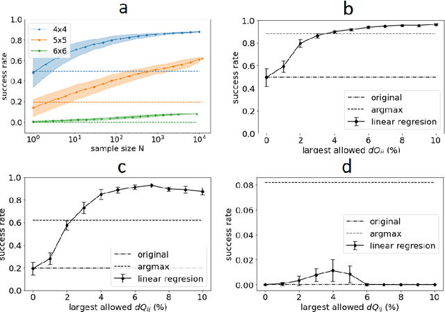 Figure 3 for Boosting the Performance of Quantum Annealers using Machine Learning