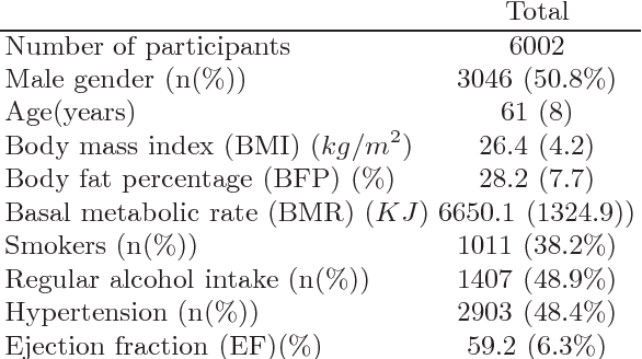 Figure 1 for Learning associations between clinical information and motion-based descriptors using a large scale MR-derived cardiac motion atlas