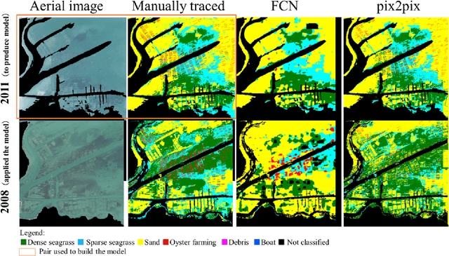 Figure 1 for Eelgrass beds and oyster farming at a lagoon before and after the Great East Japan Earthquake 2011: potential to apply deep learning at a coastal area