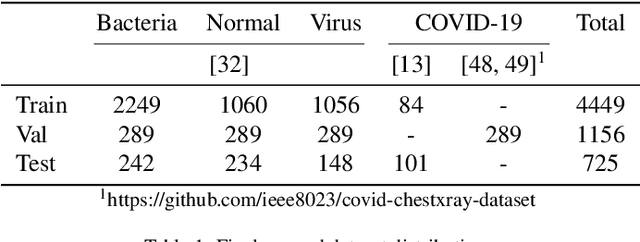 Figure 2 for Study on Transfer Learning Capabilities for Pneumonia Classification in Chest-X-Rays Image