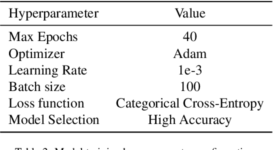Figure 4 for Study on Transfer Learning Capabilities for Pneumonia Classification in Chest-X-Rays Image