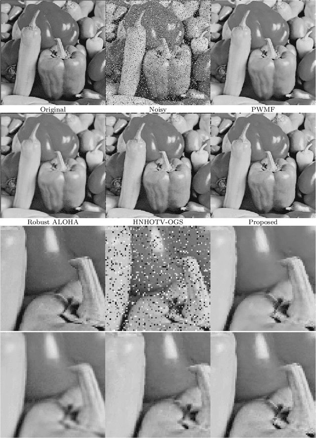 Figure 3 for Low rank prior and l0 norm to remove impulse noise in images