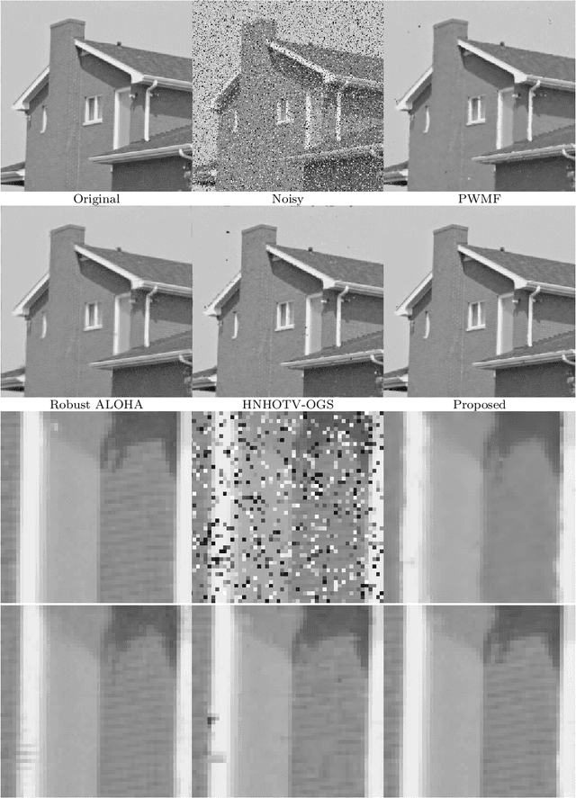 Figure 4 for Low rank prior and l0 norm to remove impulse noise in images