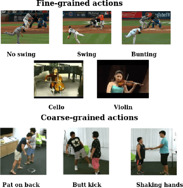 Figure 1 for Action Recognition with Deep Multiple Aggregation Networks