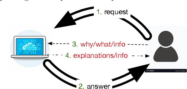 Figure 1 for Generating explanations for answer set programming applications