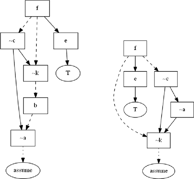 Figure 3 for Generating explanations for answer set programming applications