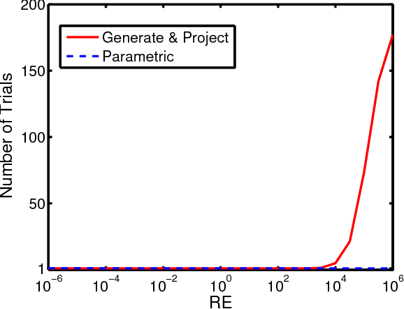 Figure 2 for Fundamental Matrix Estimation: A Study of Error Criteria