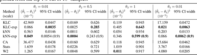 Figure 4 for Approximate Bayesian Computation via Classification