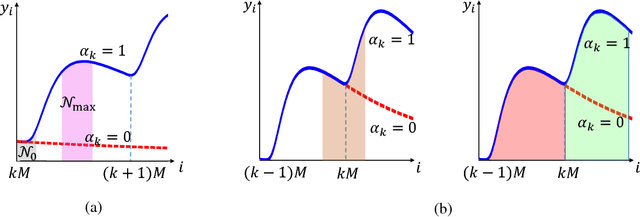 Figure 2 for High-dimensional Metric Combining for Non-coherent Molecular Signal Detection