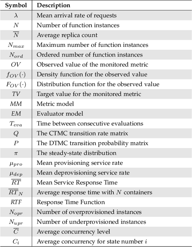 Figure 2 for Performance Modeling of Metric-Based Serverless Computing Platforms