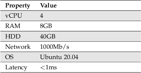Figure 4 for Performance Modeling of Metric-Based Serverless Computing Platforms