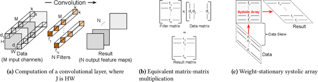 Figure 1 for Packing Sparse Convolutional Neural Networks for Efficient Systolic Array Implementations: Column Combining Under Joint Optimization