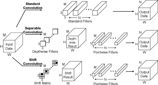 Figure 3 for Packing Sparse Convolutional Neural Networks for Efficient Systolic Array Implementations: Column Combining Under Joint Optimization