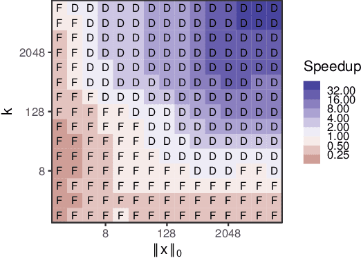 Figure 4 for DartMinHash: Fast Sketching for Weighted Sets