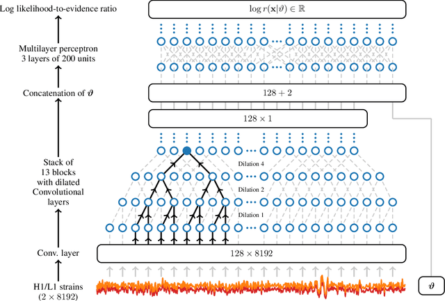 Figure 1 for Lightning-Fast Gravitational Wave Parameter Inference through Neural Amortization